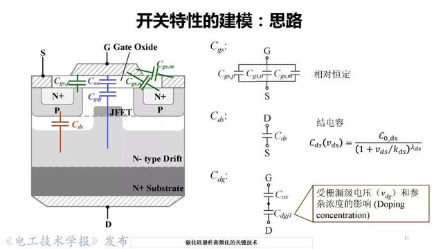 華中科技大學(xué)彭晗教授：碳化硅器件高頻化的關(guān)鍵技術(shù)