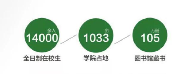 实力不输本科，成都这所国家示范高校被誉为专科版“双一流”大学
