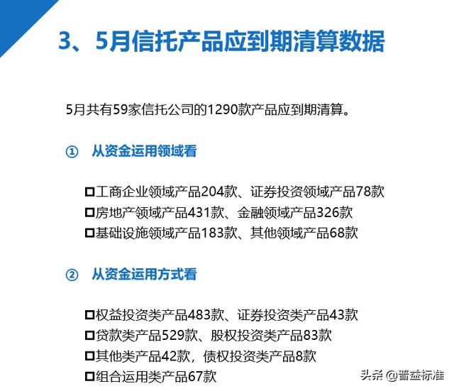 5月信托发行数量与成立规模齐跌，平均收益率跌