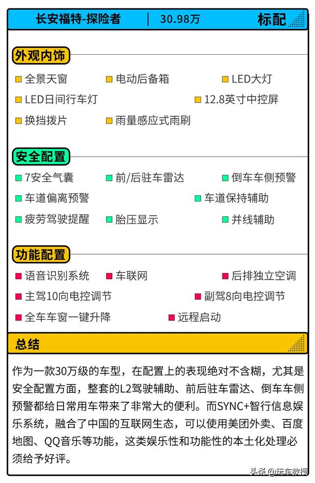 越野性能十足，全新探险者推出的五款配置怎么选？