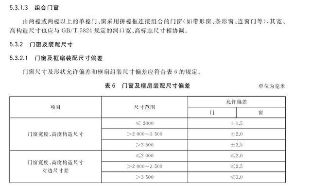 GB/T 8478-2020 《铝合金门窗》国家标准更新要点