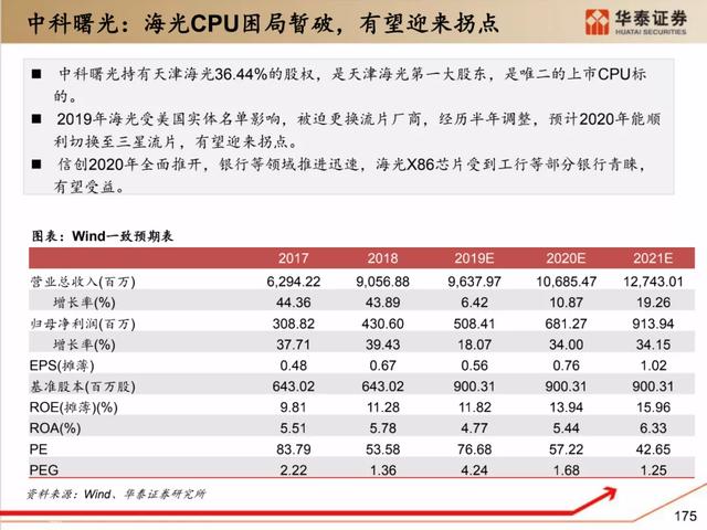 深度解析：国产化软硬件全景梳理