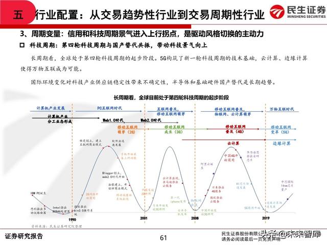 2020年中期A股投资策略：从交易趋势到交易周期
