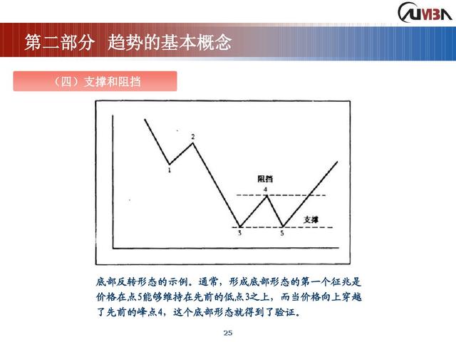 期货市场技术分析《完整版》