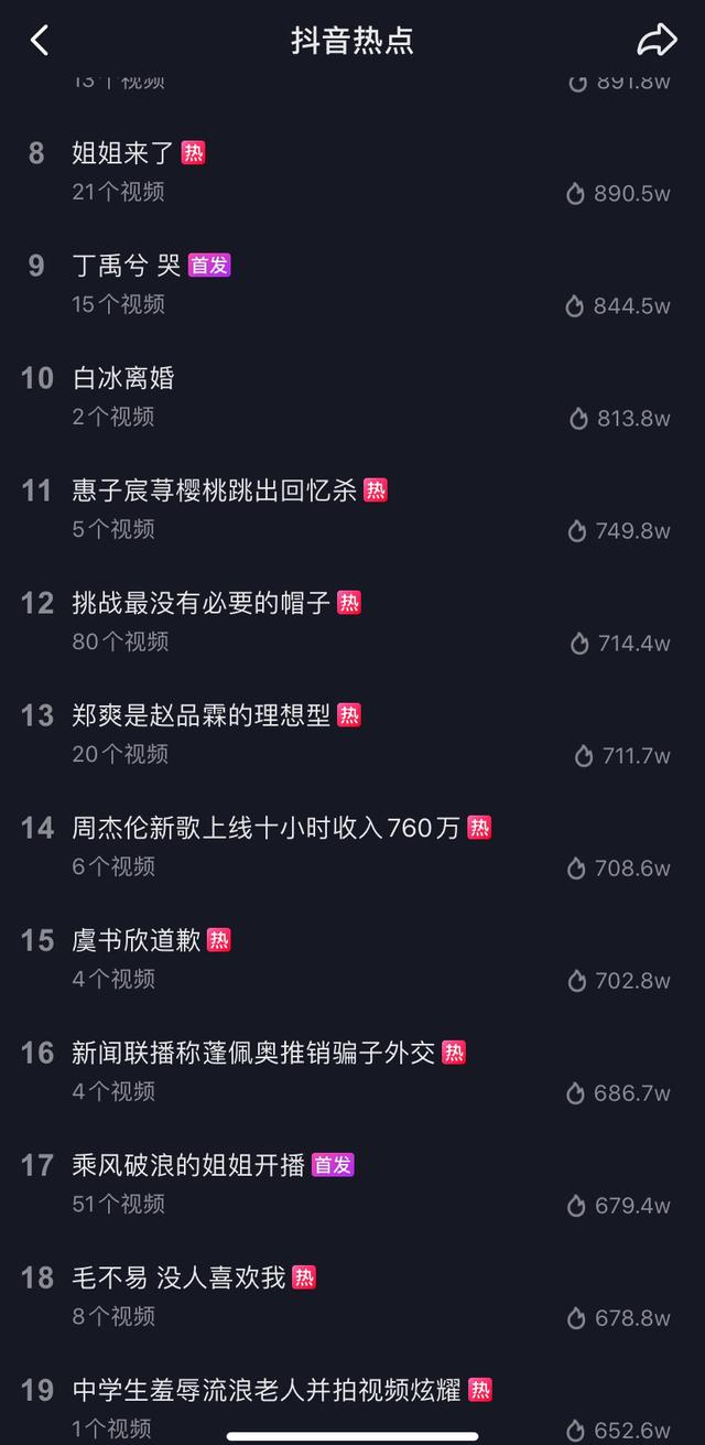 带动芒果超媒股价创历史新高，《乘风破浪的姐