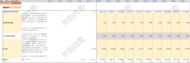 联合健康财务建模 全球健康险行业龙头是如何炼