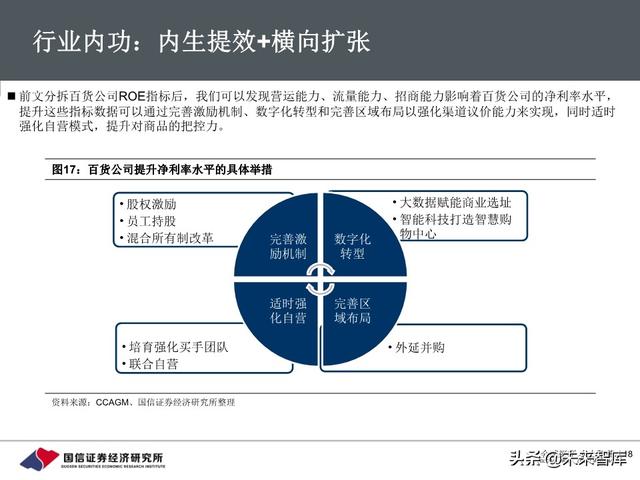 百货行业深度报告：把握消费回流趋势，关注区域龙头转型成效