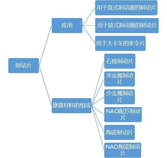 2020年軌道交通關(guān)鍵零部件及材料企業(yè)名錄大全