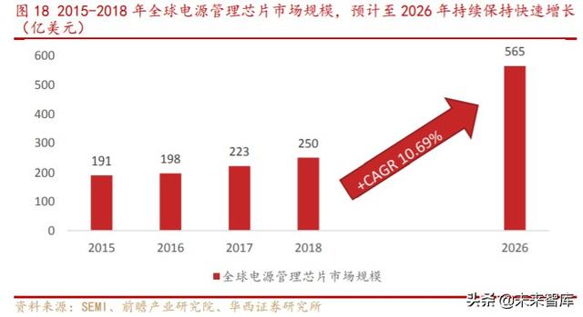 芯朋微深度解析：国产电源IC十年磨一剑，铸就国内升级替代