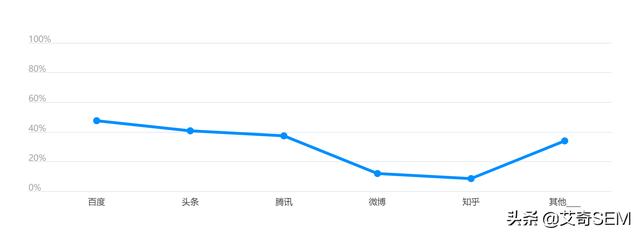 广告投放受疫情影响有多大？数据来看行业恢复情况