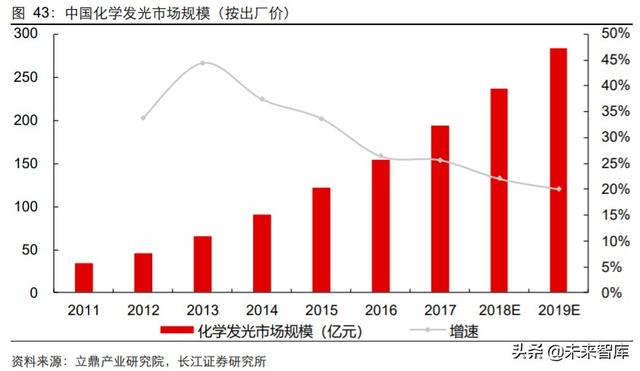 医药行业中期投资策略：科技引领未来