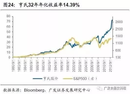 从竞争格局，找寻消费品行业“长跑冠军”