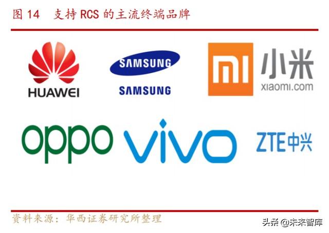 5G消息专题报告：企业服务新入口，RCS生态初现峥嵘