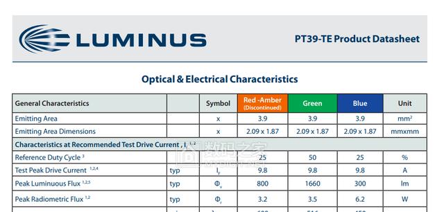 卡西欧CASIO激光+LED短焦投影仪UP50WN拆解，维修偏