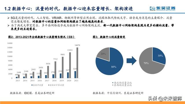 光模块投资策略：芯片突破、全球份额提升，确定性与高成长兼备