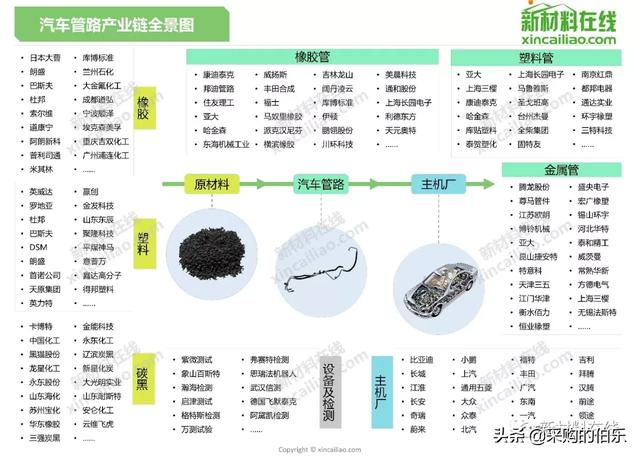 100大产业链全景图（高清大图）——满满的干货哦