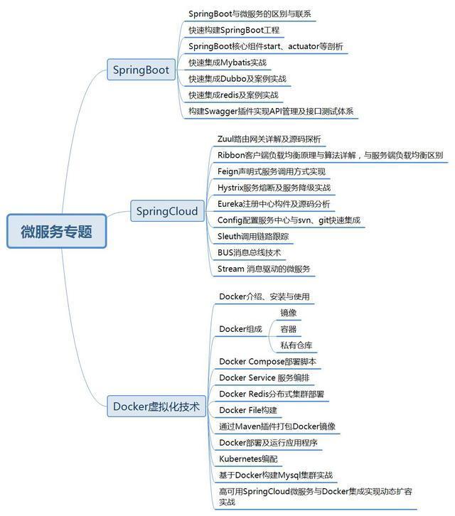 4年Java程序员十面阿里终拿下offer，评级P6+年薪30-40w无股票