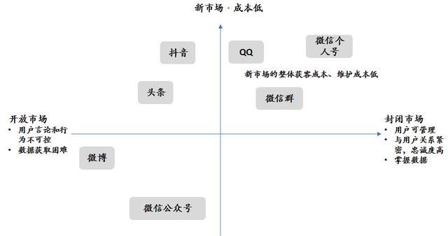 新零售的本质