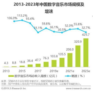 网易云音乐产品分析