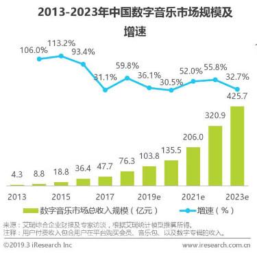 网易云音乐产品分析