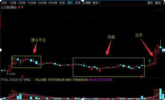 资深交易员相告：交易是一项技能，勤奋是它的