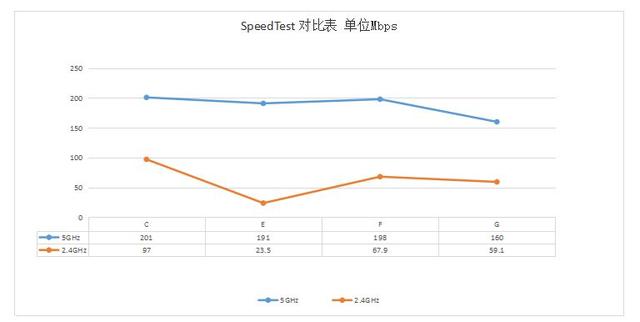 玩游戏最优选？华硕WiFi 6 电竞路由AX82U体验