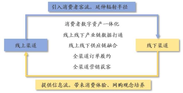 什么产品直播带货效果好？看看这份数据就知道了