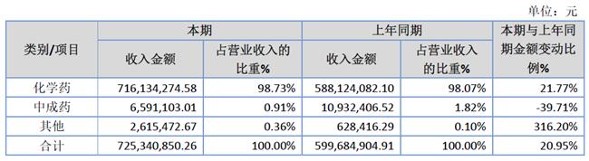 「新鼎资本研究」新三板优质企业之一百零七——泛谷药业
