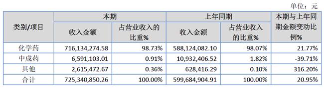 「新鼎资本研究」新三板优质企业之一百零七——泛谷药业