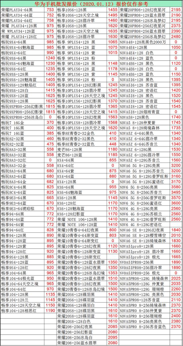 2020.1.12手机批发报价已出，看看自己购机有没有多花冤枉钱