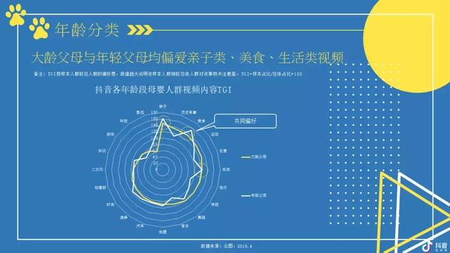 2019抖音母婴类目带货数据分析