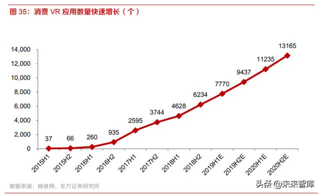 VRAR深度报告：行业拐点已现，VRAR前景广阔