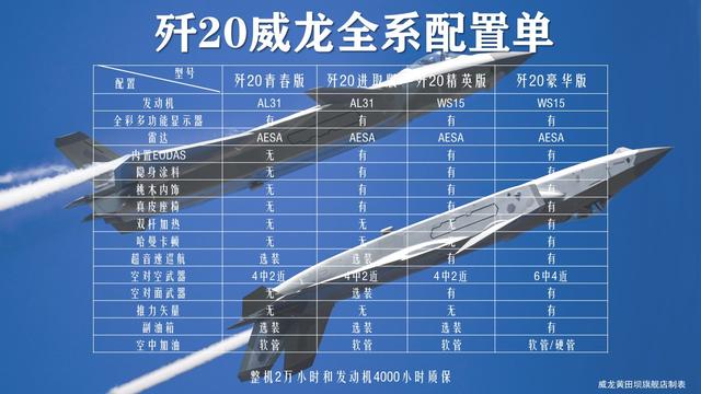 喜提歼20，今天交作业