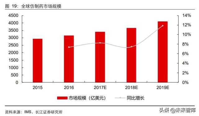 医药行业中期投资策略：科技引领未来