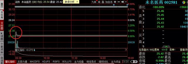 瑞幸咖啡之后，A股又迎来财务造假！4万股民陷入