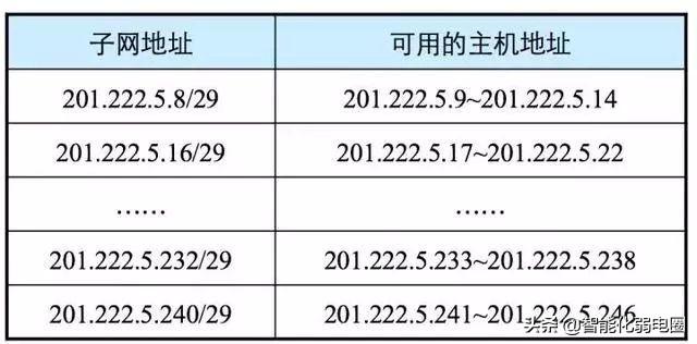 齐全！网络IP地址知识整理