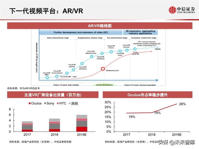 字节跳动深度剖析：过去高成长，未来靠什么