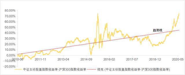 今年，有一种幸福叫“基民”
