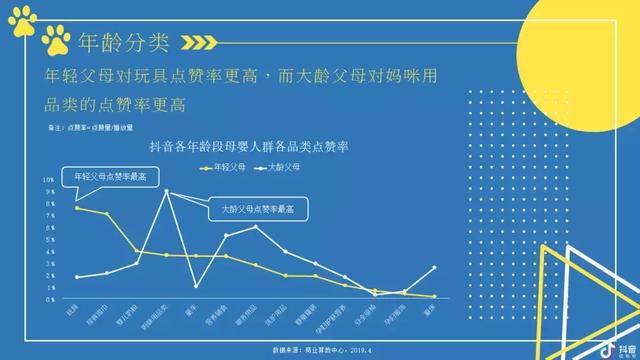 2019抖音母婴类目带货数据分析