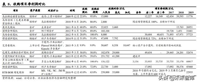 有色金属行业投资策略：什么样的企业能成为价值创造型的矿业股