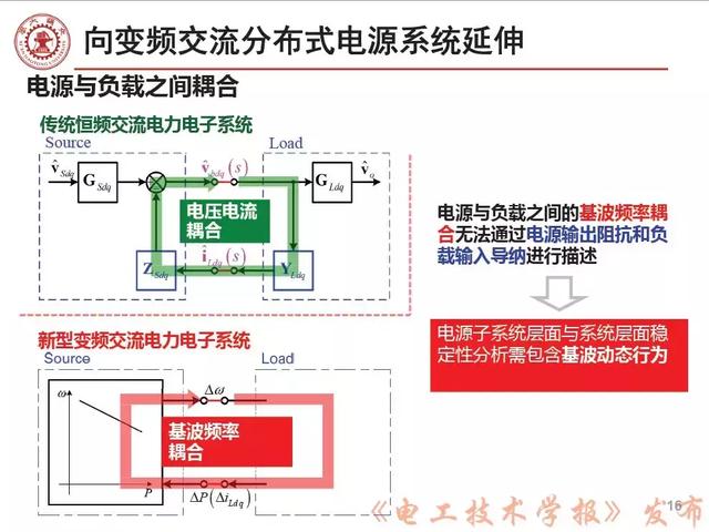 学者报告｜西安交大刘增：三相交流电力电子系统小信号稳定性分析