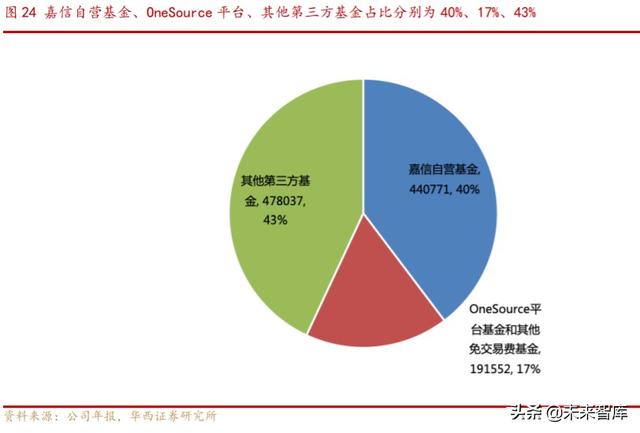 券商商业模式专题报告：解密嘉信理财的生意经
