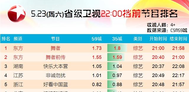 贴近观众的视角 放大精神的力量 慈文S级综艺《舞者》首播火了