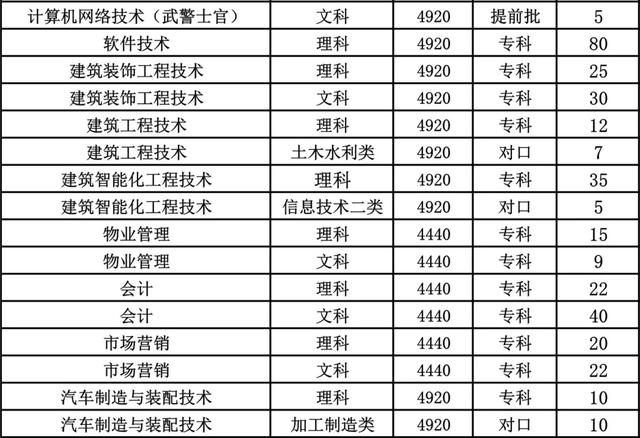这8所专科实力不输本科，国家认定的四川专科版“双一流大学”