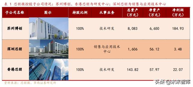 芯朋微深度解析：国产电源IC十年磨一剑，铸就国内升级替代