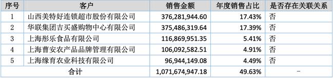 「新鼎资本研究」新三板优质企业之九十三——伊禾农品