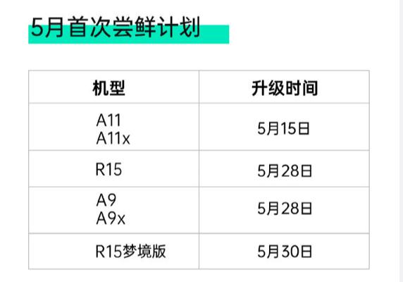 ColorOS 7五月适配名单公布，这八款旧机型迎来更新！