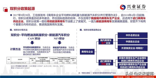 汽车行业2020年双积分正式版深度解读