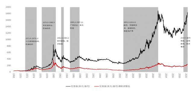 特许金融分析师吴雅楠博士：越过山丘，寻找金银上涨的新边界