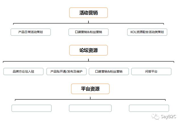 6步教你写出一份完美的产品推广方案